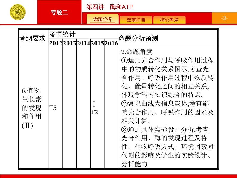 高考生物二轮课件：2.4 酶和atp第3页