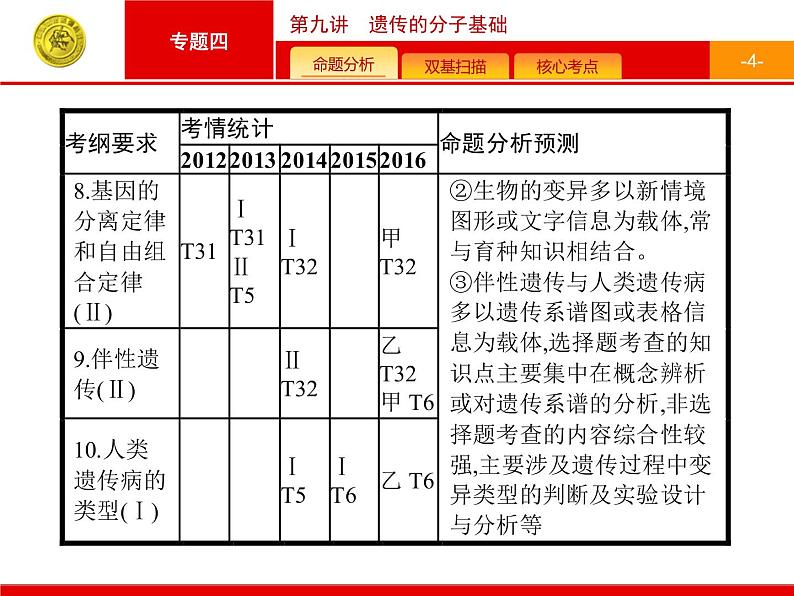 高考生物二轮课件：4.9 遗传的分子基础第4页