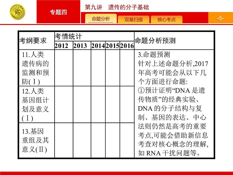 高考生物二轮课件：4.9 遗传的分子基础第5页