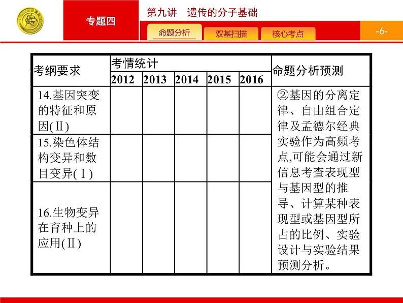 高考生物二轮课件：4.9 遗传的分子基础第6页