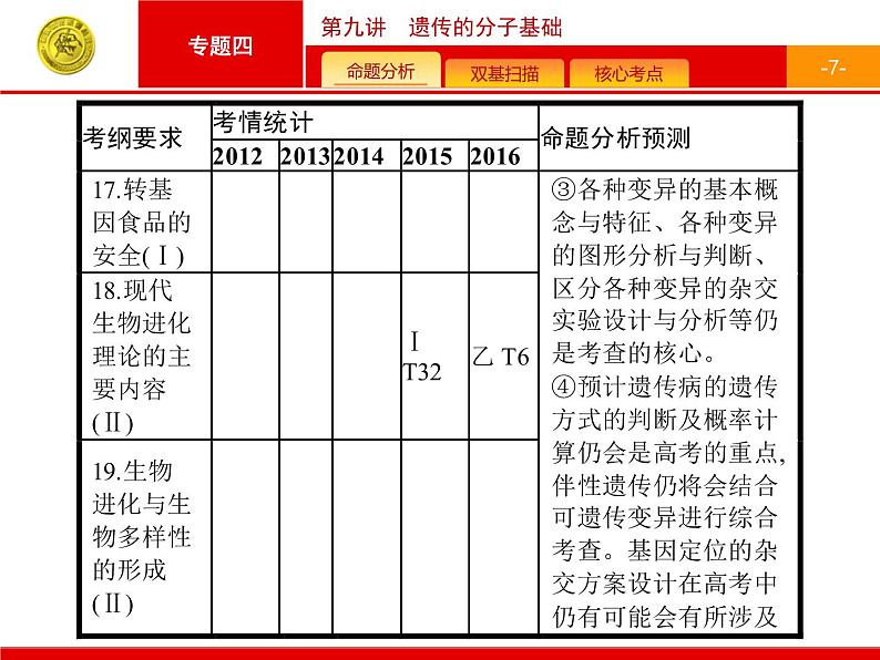 高考生物二轮课件：4.9 遗传的分子基础第7页