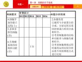 高考生物二轮课件：1.1 细胞的分子组成