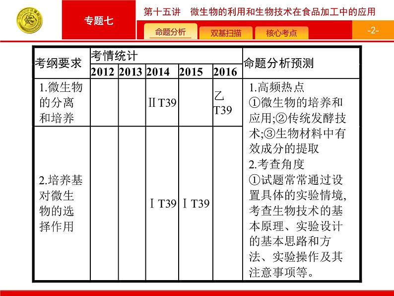 高考生物二轮课件：7.15 微生物的利用和生物技术在食品加工中的应用第2页