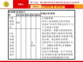 高考生物二轮课件：7.15 微生物的利用和生物技术在食品加工中的应用