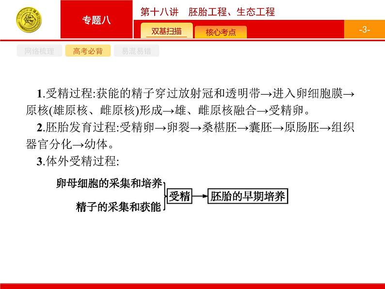 高考生物二轮课件：8.18 胚胎工程、生态工程第3页