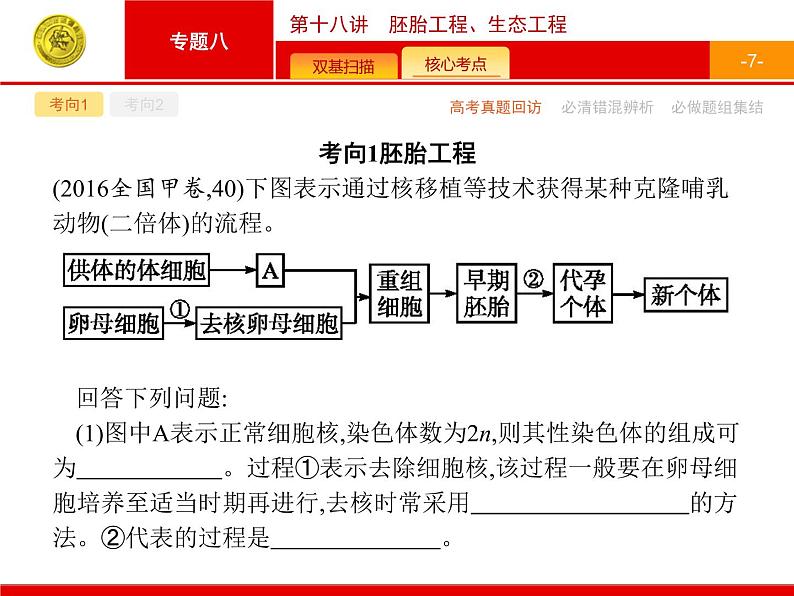 高考生物二轮课件：8.18 胚胎工程、生态工程第7页