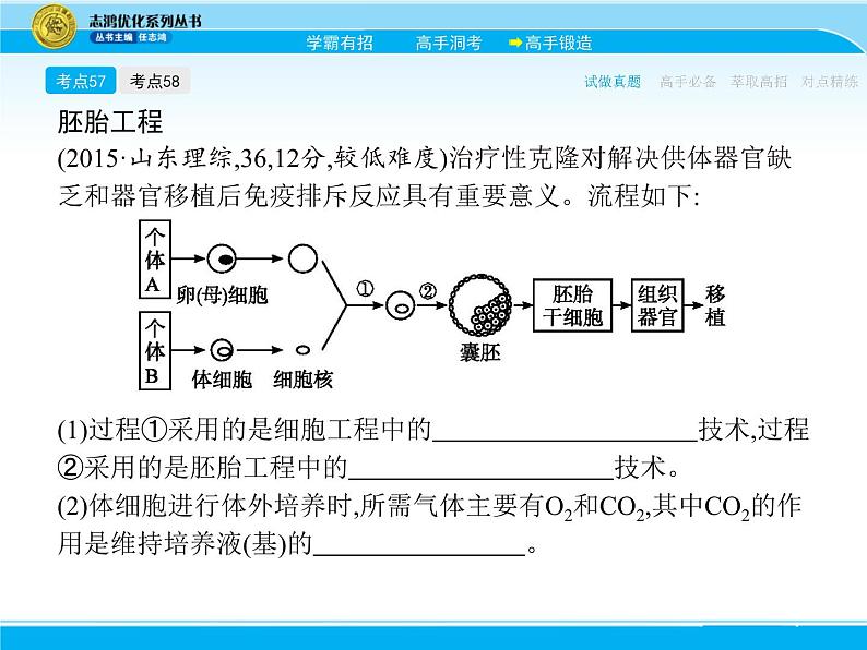 2018届高考生物一轮（课标通用）课件：专题二十六 胚胎工程与生态工程第4页