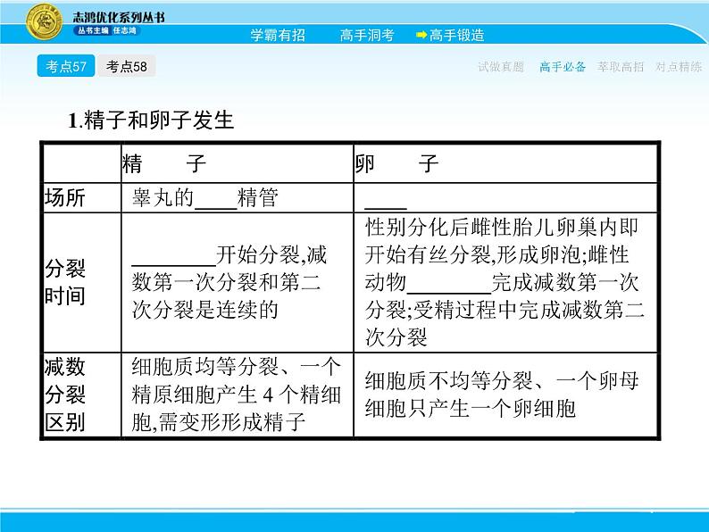 2018届高考生物一轮（课标通用）课件：专题二十六 胚胎工程与生态工程第7页