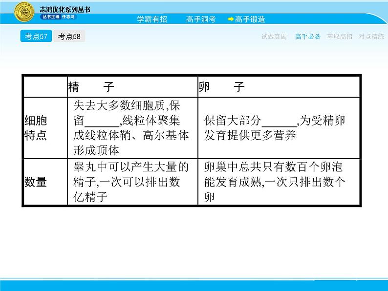 2018届高考生物一轮（课标通用）课件：专题二十六 胚胎工程与生态工程第8页