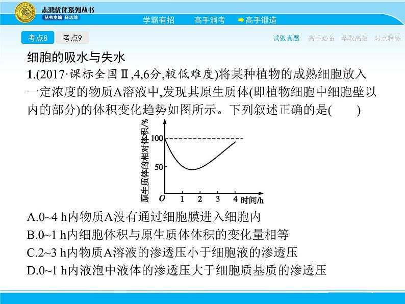 2018届高考生物一轮（课标通用）课件：专题三 物质出入细胞的方式第5页