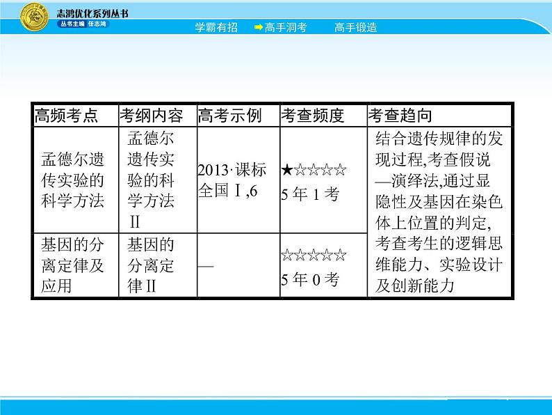 2018届高考生物一轮（课标通用）课件：专题十 基因的分离定律04