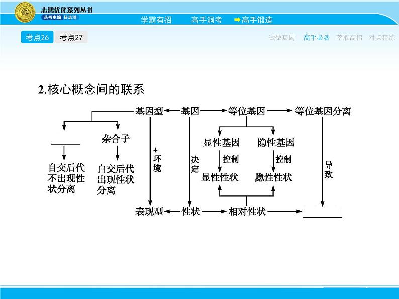 2018届高考生物一轮（课标通用）课件：专题十 基因的分离定律07