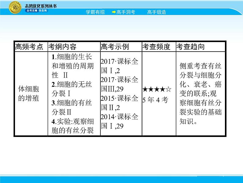 2018届高考生物一轮（课标通用）课件：专题七 细胞的增殖04