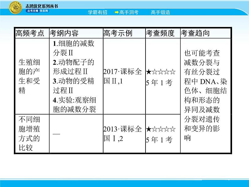 2018届高考生物一轮（课标通用）课件：专题七 细胞的增殖05