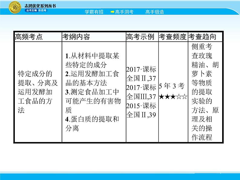 2018届高考生物一轮（课标通用）课件：专题二十三 生物技术在其他方面的应用03