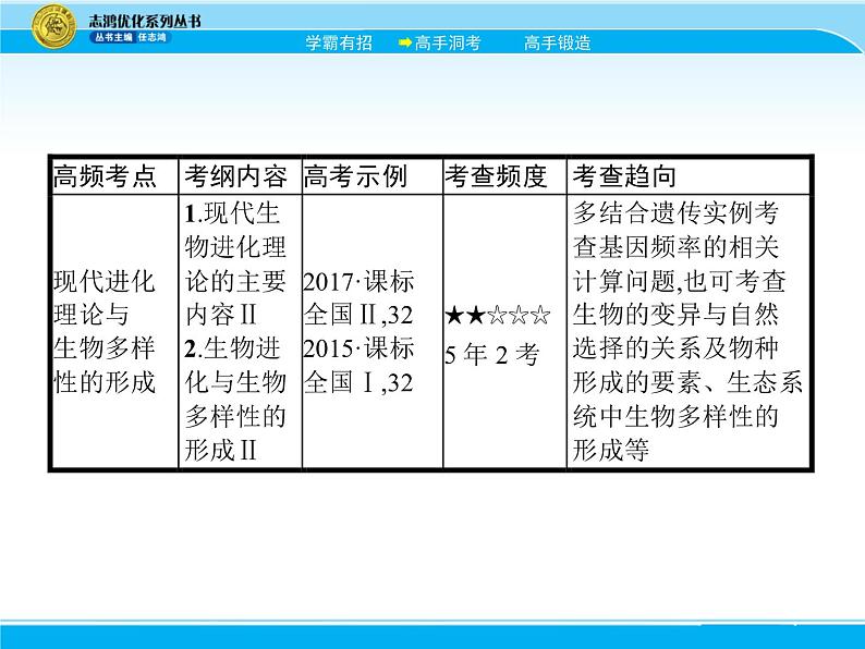 2018届高考生物一轮（课标通用）课件：专题十五 生物的进化03