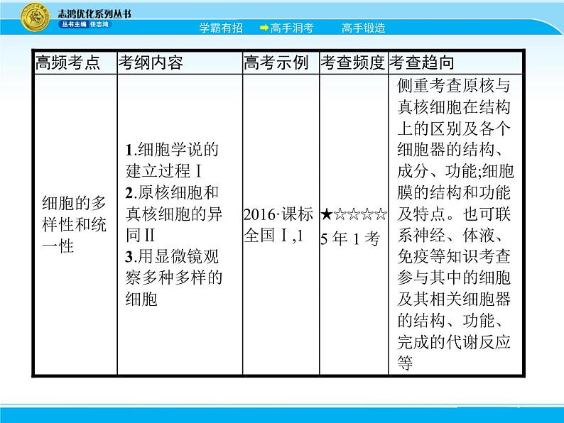 2018届高考生物一轮（课标通用）课件：专题二 细胞的结构和功能04