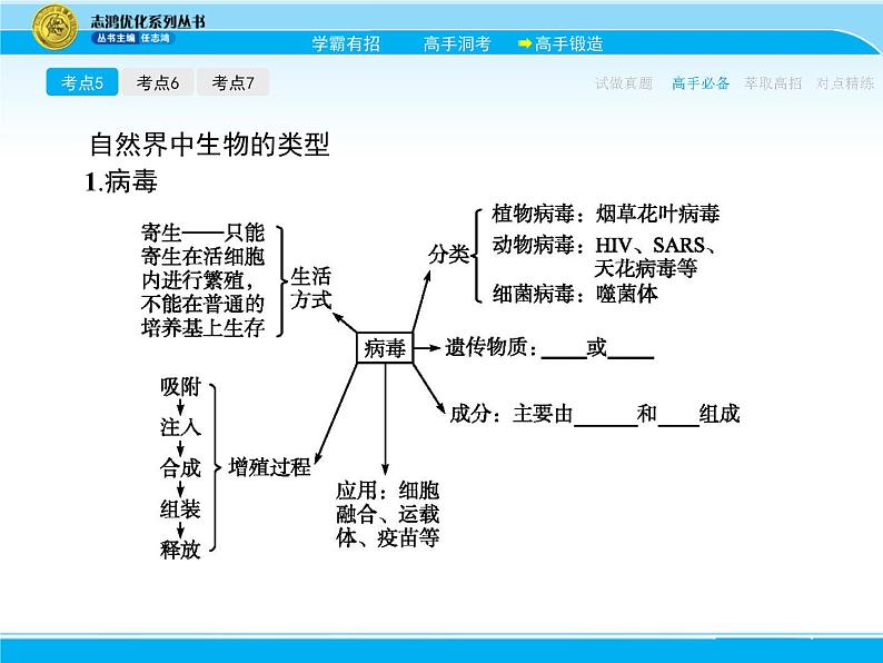 2018届高考生物一轮（课标通用）课件：专题二 细胞的结构和功能08