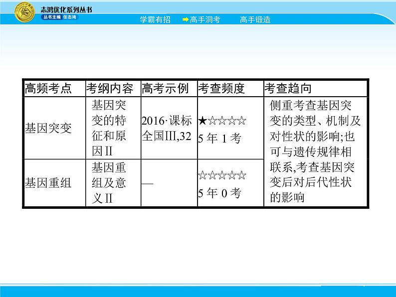 2018届高考生物一轮（课标通用）课件：专题十三 基因突变与基因重组第4页