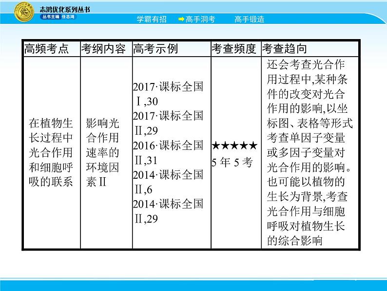 2018届高考生物一轮（课标通用）课件：专题六 光合作用05