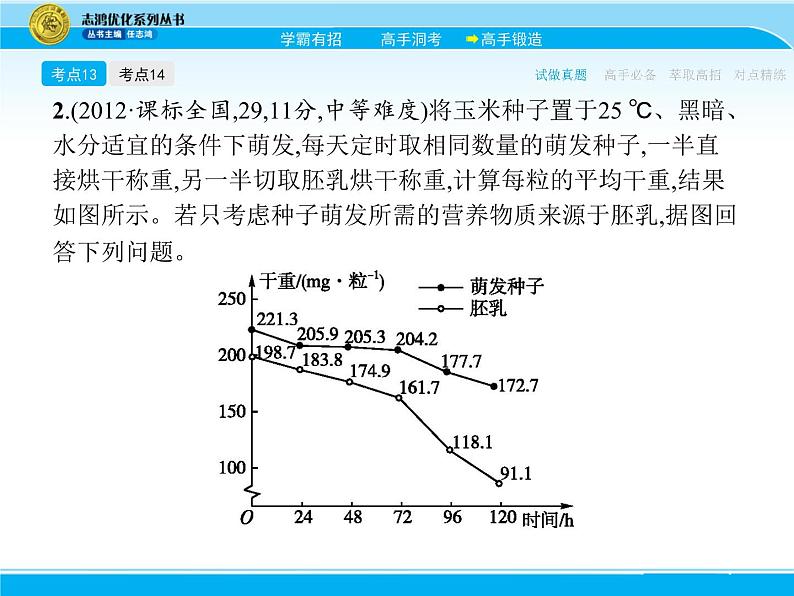 2018届高考生物一轮（课标通用）课件：专题五 细胞呼吸05