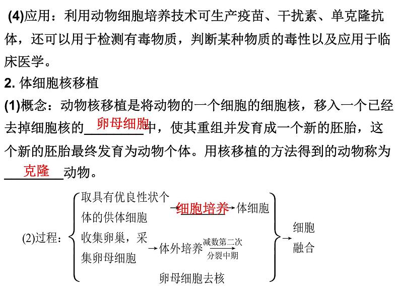 人教版高中生物选修三专题2细胞工程  2.2动物细胞工程（共22张ppt）03