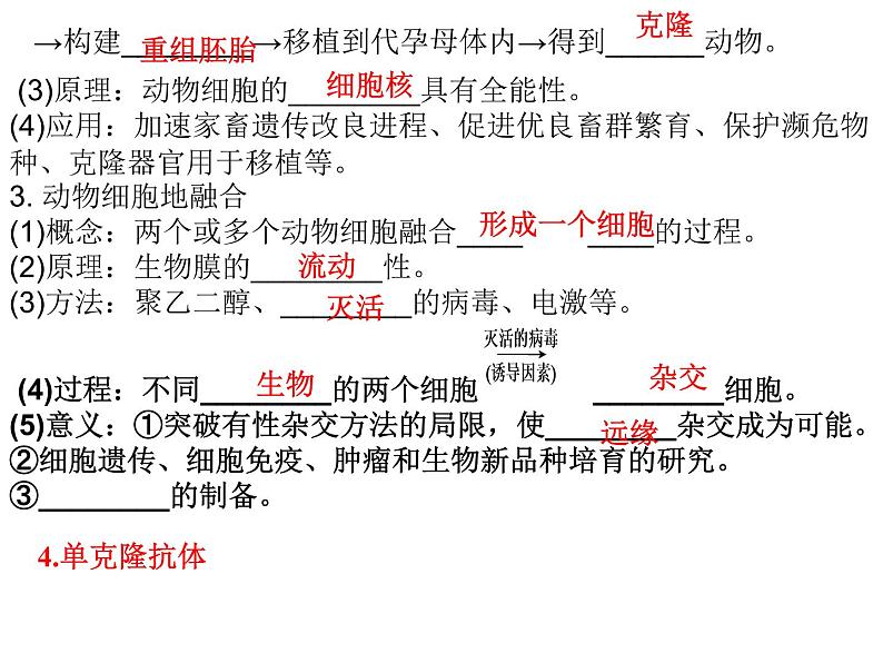 人教版高中生物选修三专题2细胞工程  2.2动物细胞工程（共22张ppt）04