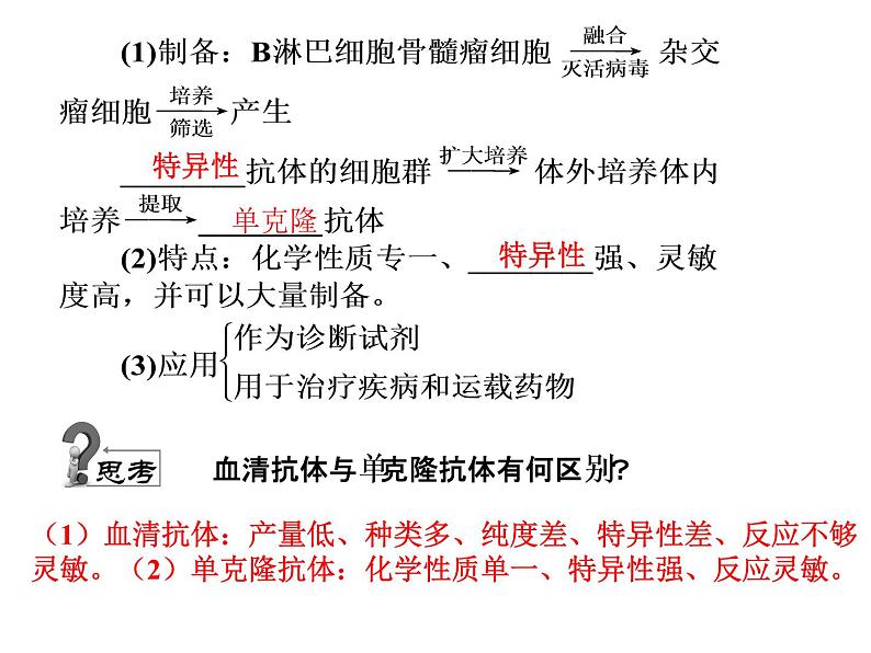 人教版高中生物选修三专题2细胞工程  2.2动物细胞工程（共22张ppt）05