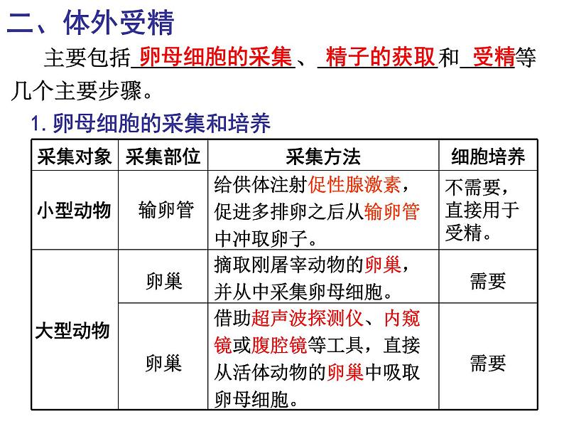 人教版高中生物选修三专题三胚胎工程  3-2 体外受精和早期胚胎培养（共18张ppt）05