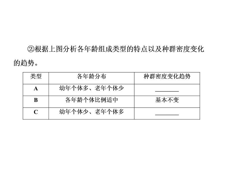 生物人教版大一轮复习课件：第32讲种群的特征和数量变化07