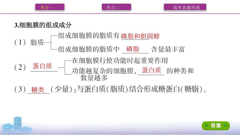 高考一轮复习第4讲　细胞膜与细胞核课件PPT第5页