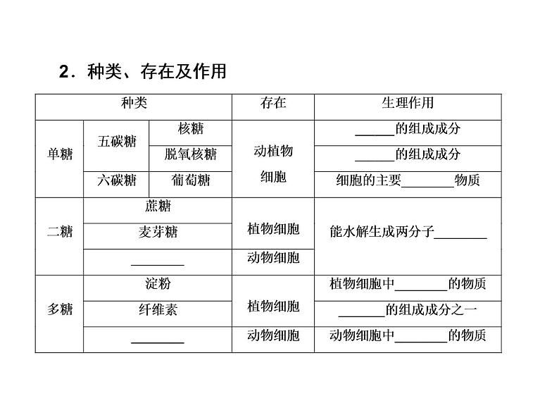 生物人教版大一轮复习课件：第4讲遗传信息的携带者——核酸　细胞中的糖类和脂质07