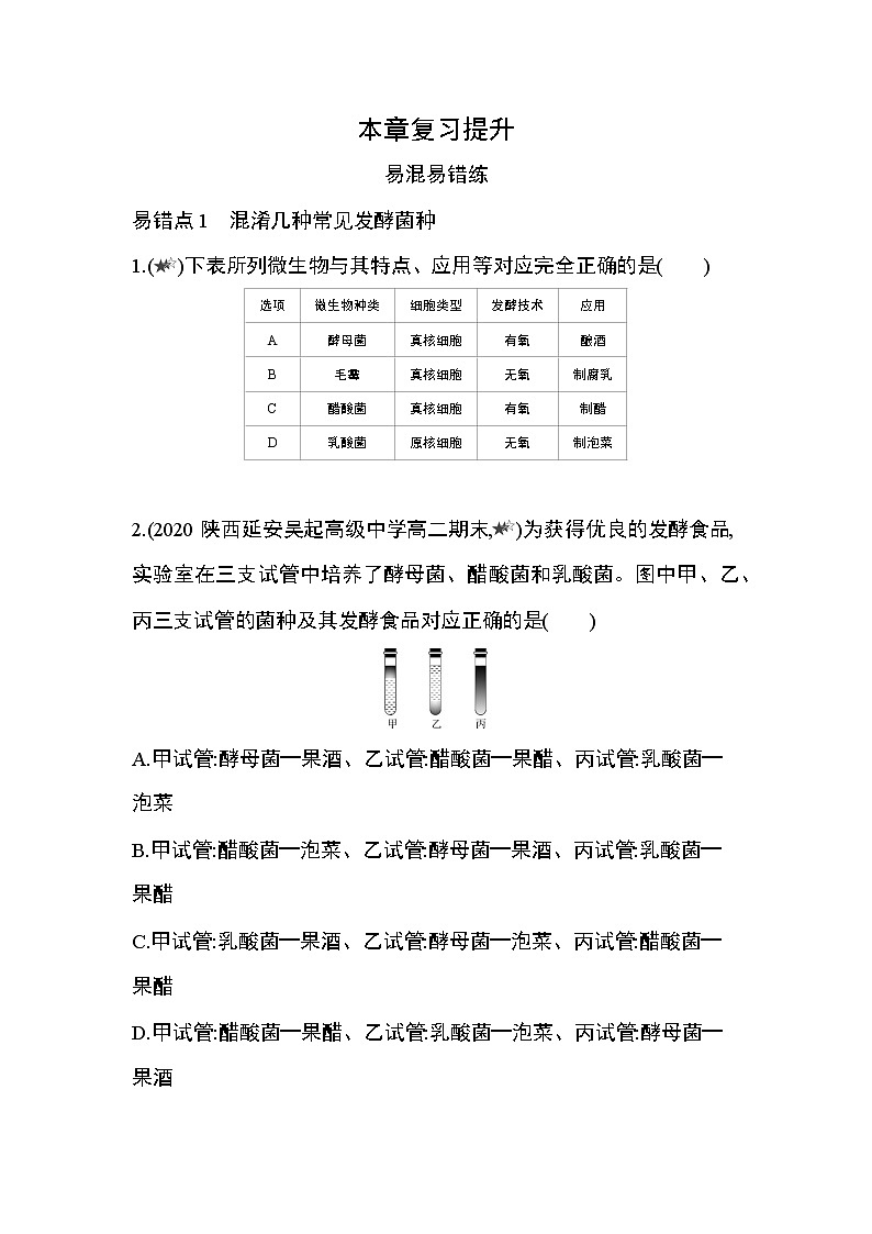 人教版2019选择性必修3第1章 发酵工程复习提升 试卷01