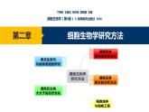 第02章 细胞生物学研究方法课件PPT