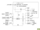 2020年高中生物新教材同步必修第一册 第5章 章末总结课件PPT