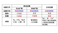 高中生物人教版 (2019)必修1《分子与细胞》一 酶的作用和本质课堂教学ppt课件