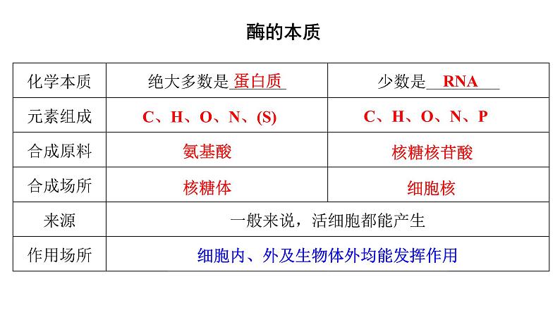 新教材必修一 5.1 降低化学反应活化能的酶课件PPT第8页