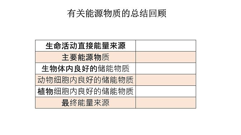 新教材必修一 5.2 细胞的能量通货 ATP课件PPT03