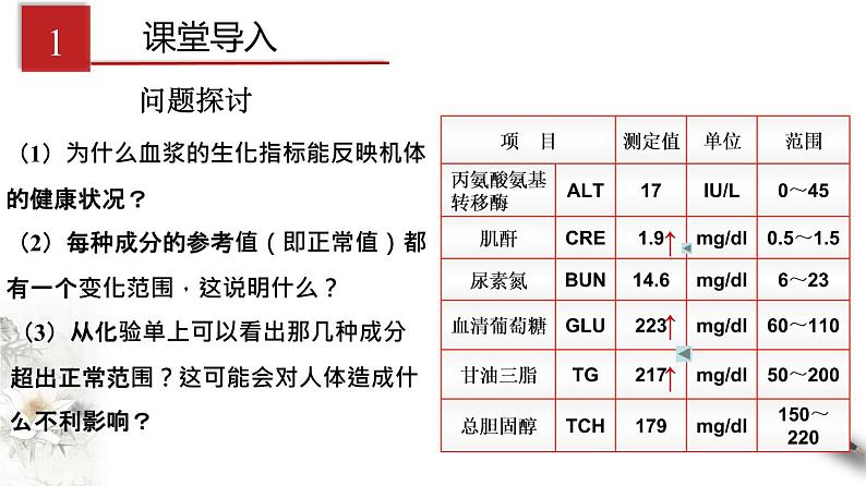 1.2 内环境的稳态（课件）-2020-2021学年高二上学期生物学同步精品课堂（2019人教版选择性必修1）(共27张PPT)第3页