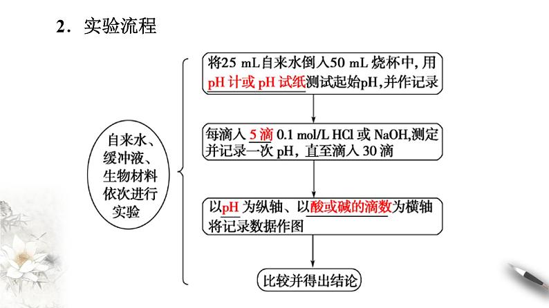 1.2 内环境的稳态（课件）-2020-2021学年高二上学期生物学同步精品课堂（2019人教版选择性必修1）(共27张PPT)第8页