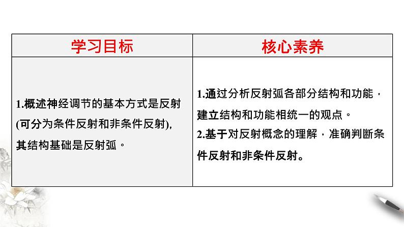 2.2 神经调节的基本方式（课件）-2020-2021学年高二上学期生物学同步精品课堂（2019人教版选择性必修1）（共20张PPT）02