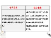 3.2 激素调节的过程（课件）-2020-2021学年上学期高二生物学同步精品课堂（新教材人教版选择性必修1）（共28张PPT）