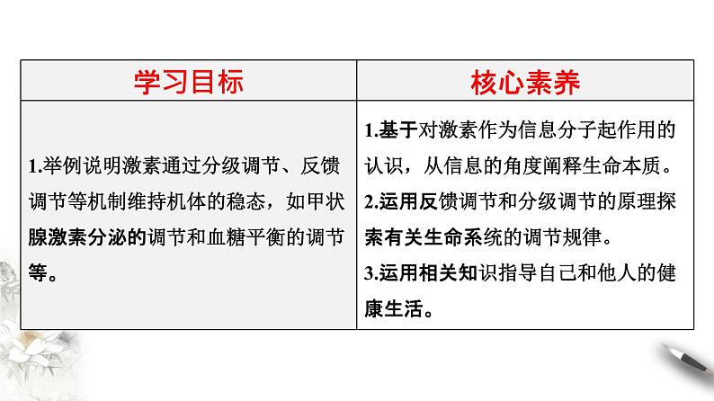 3.2 激素调节的过程（课件）-2020-2021学年上学期高二生物学同步精品课堂（新教材人教版选择性必修1）（共28张PPT）第2页