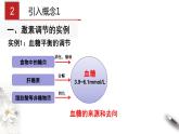 3.2 激素调节的过程（课件）-2020-2021学年上学期高二生物学同步精品课堂（新教材人教版选择性必修1）（共28张PPT）