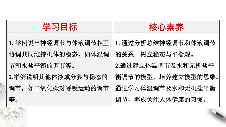 3.3 体液调节与神经调节的关系（课件）-2020-2021学年上学期高二生物学同步精品课堂（新教材人教版选择性必修1）（共27张PPT）第2页