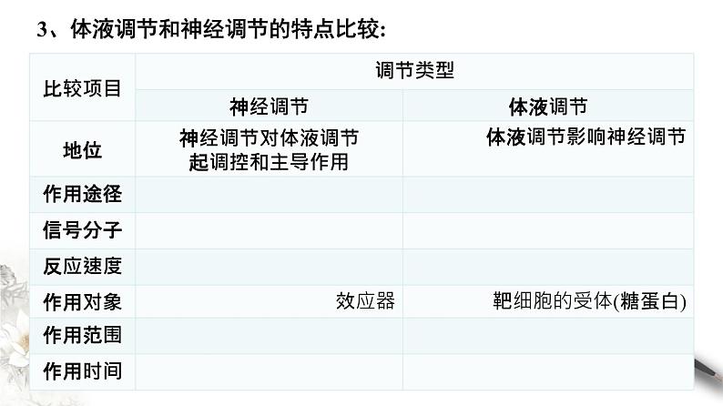 3.3 体液调节与神经调节的关系（课件）-2020-2021学年上学期高二生物学同步精品课堂（新教材人教版选择性必修1）（共27张PPT）第7页