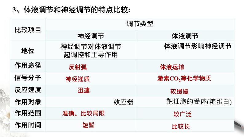 3.3 体液调节与神经调节的关系（课件）-2020-2021学年上学期高二生物学同步精品课堂（新教材人教版选择性必修1）（共27张PPT）第8页