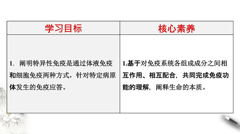 4.2 特异性免疫（课件）-2020-2021学年上学期高二生物学同步精品课堂（新教材人教版选择性必修1）（共23张PPT）第2页