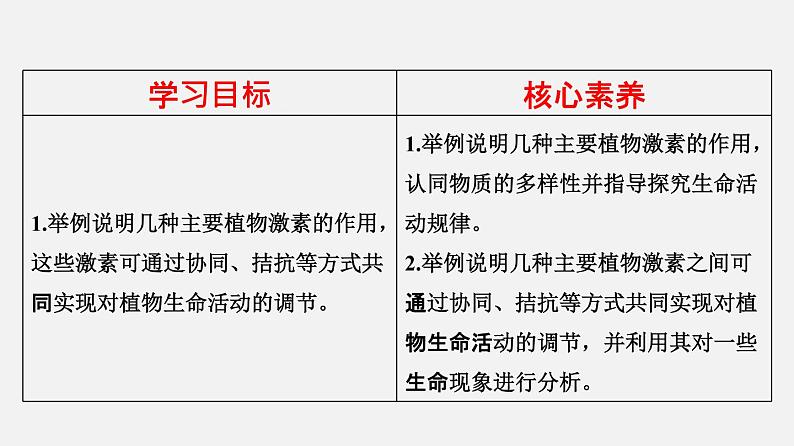 5.2 其他植物激素（课件）-2020-2021学年上学期高二生物学同步精品课堂（新教材人教版选择性必修1）（共27张PPT）第2页