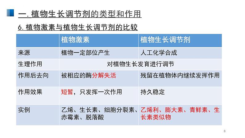 5.3 植物生长调节剂的应用 课件 【新教材】人教版（2019）高中生物选择性必修一第8页